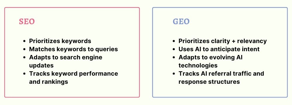 GEO and SEO - essential points